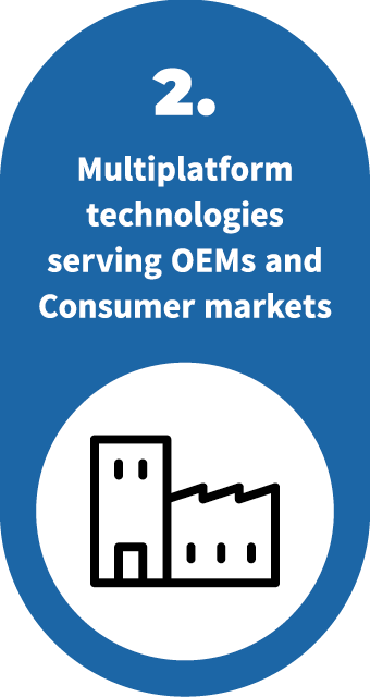 Multiplatform technologies serving OEMs and Consumer markets