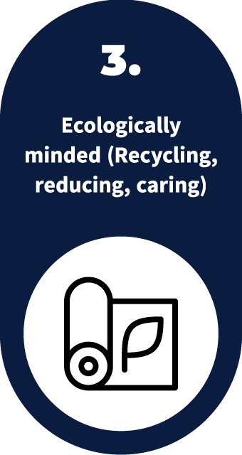 Ecologically minded (Recycling, reducing, caring)
